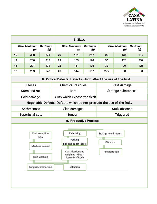 Data sheet of Avocado Aguacate Palta page 2