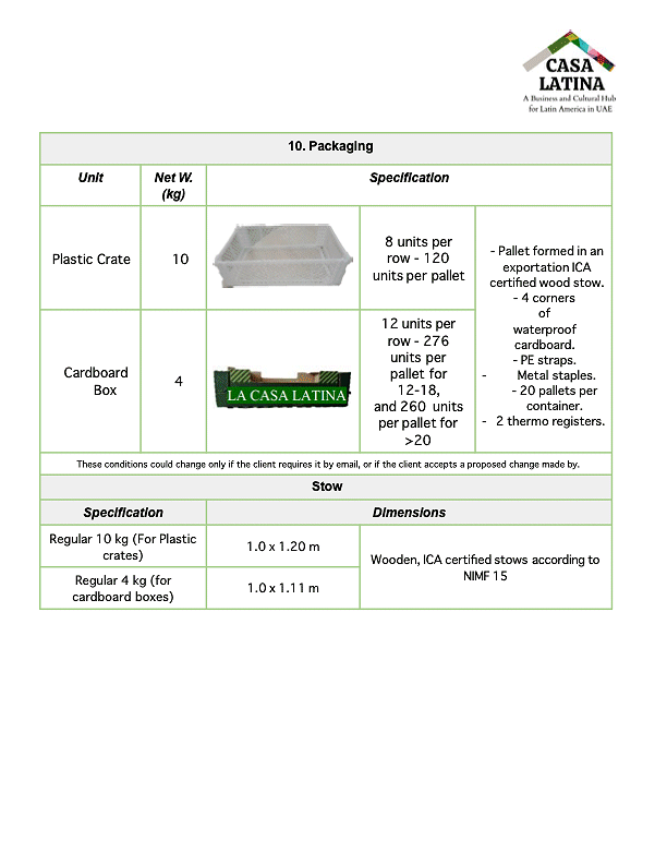 Data sheet of Avocado Aguacate Palta page 3